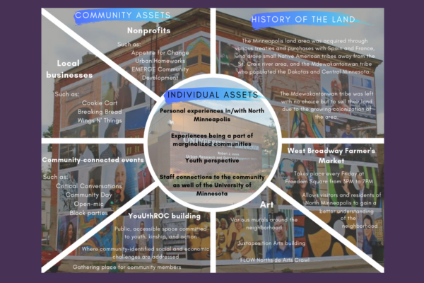 Image of assets map
