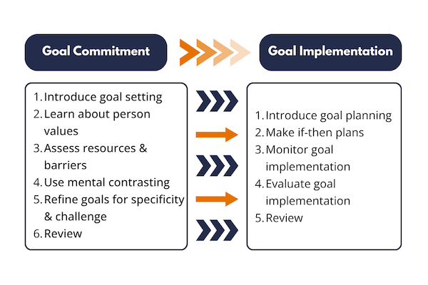 goals graphic